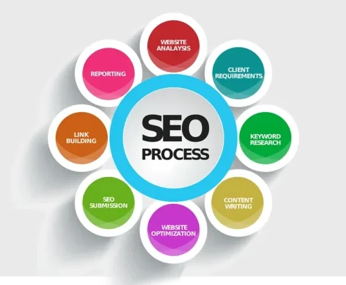 enbarinas, diseño web barinas, desarrollo de aplicaciones barinas, sistemas personalizados barinas, diseño de aplicaciones android apple, comercio electronico barinas, tiendas en linea venezuela, especialista posicionamiento google, campañas ADS, manejo de servidores web, proyectos llave en mano